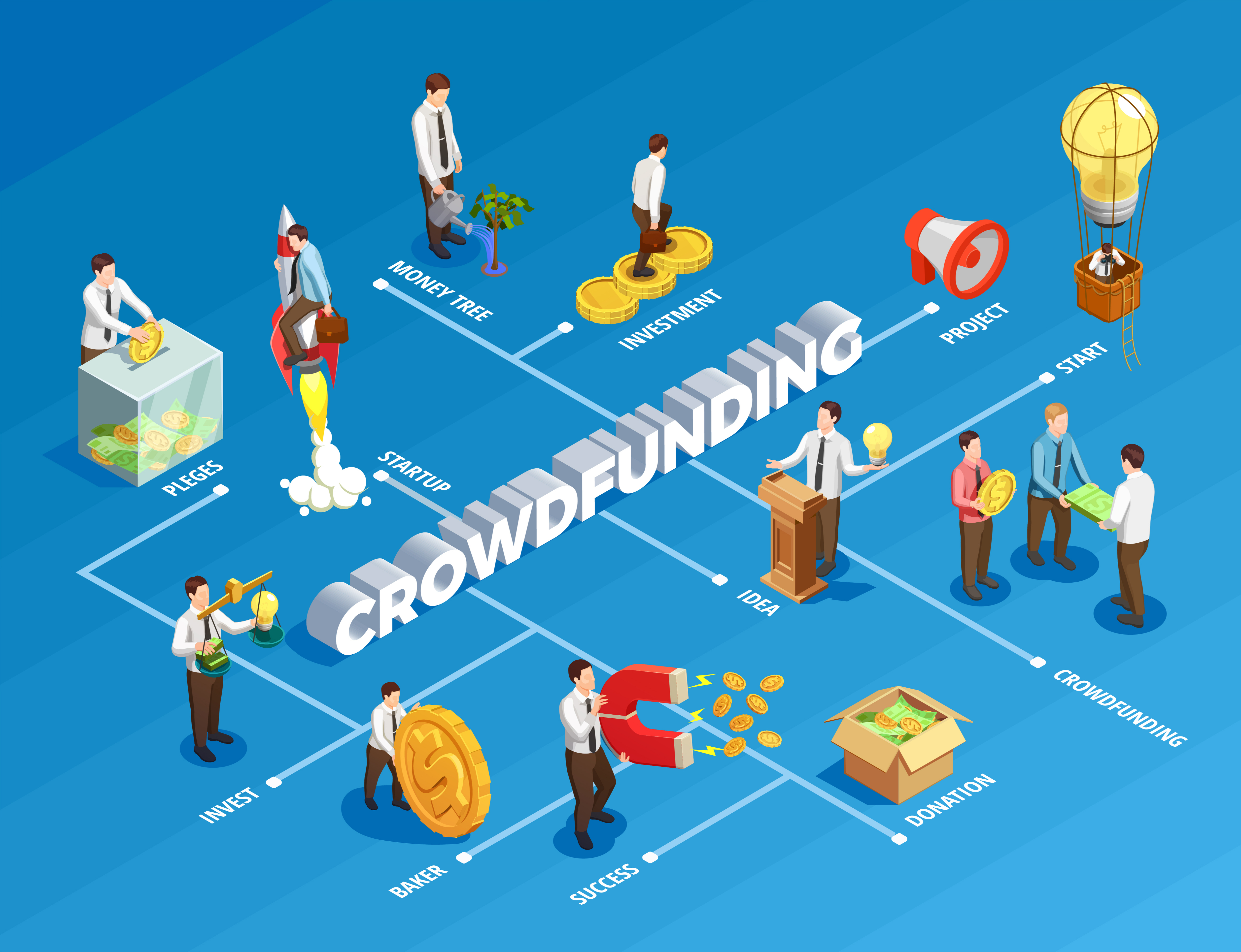 how does crowdfunding work in India?
