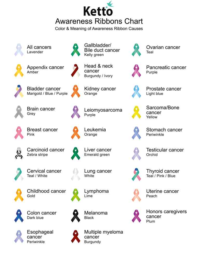 KETTO CANCER AWARNESS RIBBON