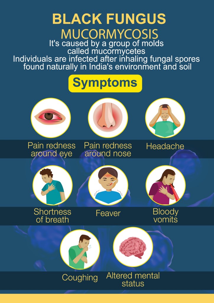 Black fungus or Mucormycosis symptoms.