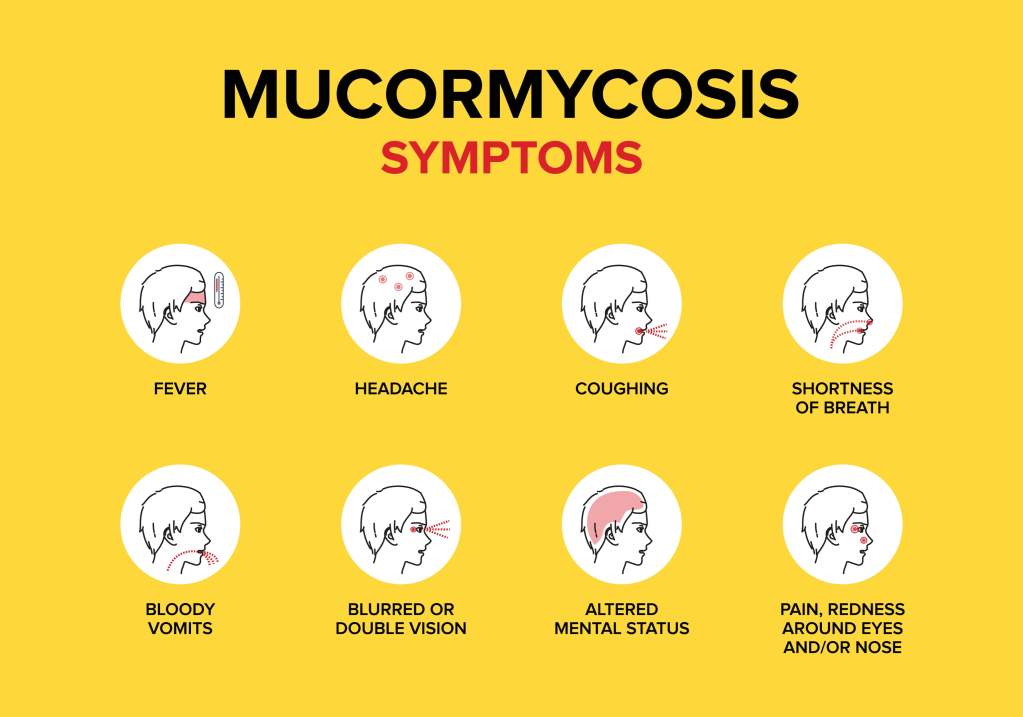 Black Fungus or mucormycosis symptoms